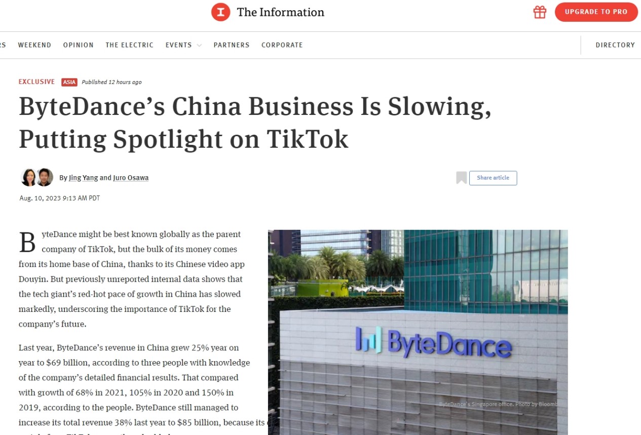 外媒：字节跳动中国业务增长放缓TikTok重要性愈发凸显